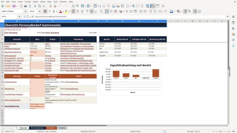 Vorschau von Personalbedarf Gastronomie mit Excel planen