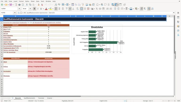 Vorschau von Qualifikationsmatrix Gastronomie in Excel